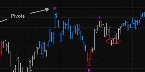 advanced get charting software